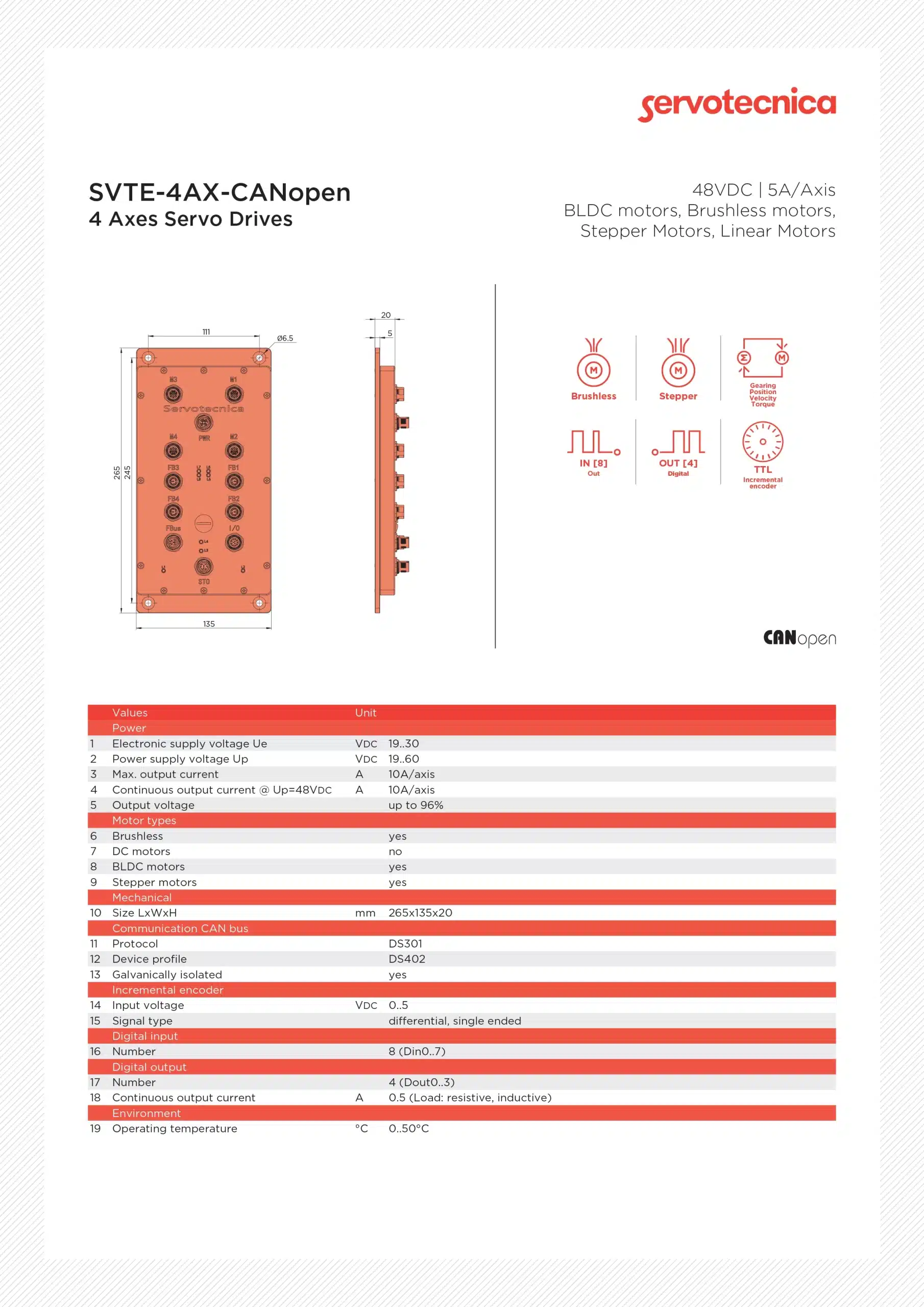 4-axis drives